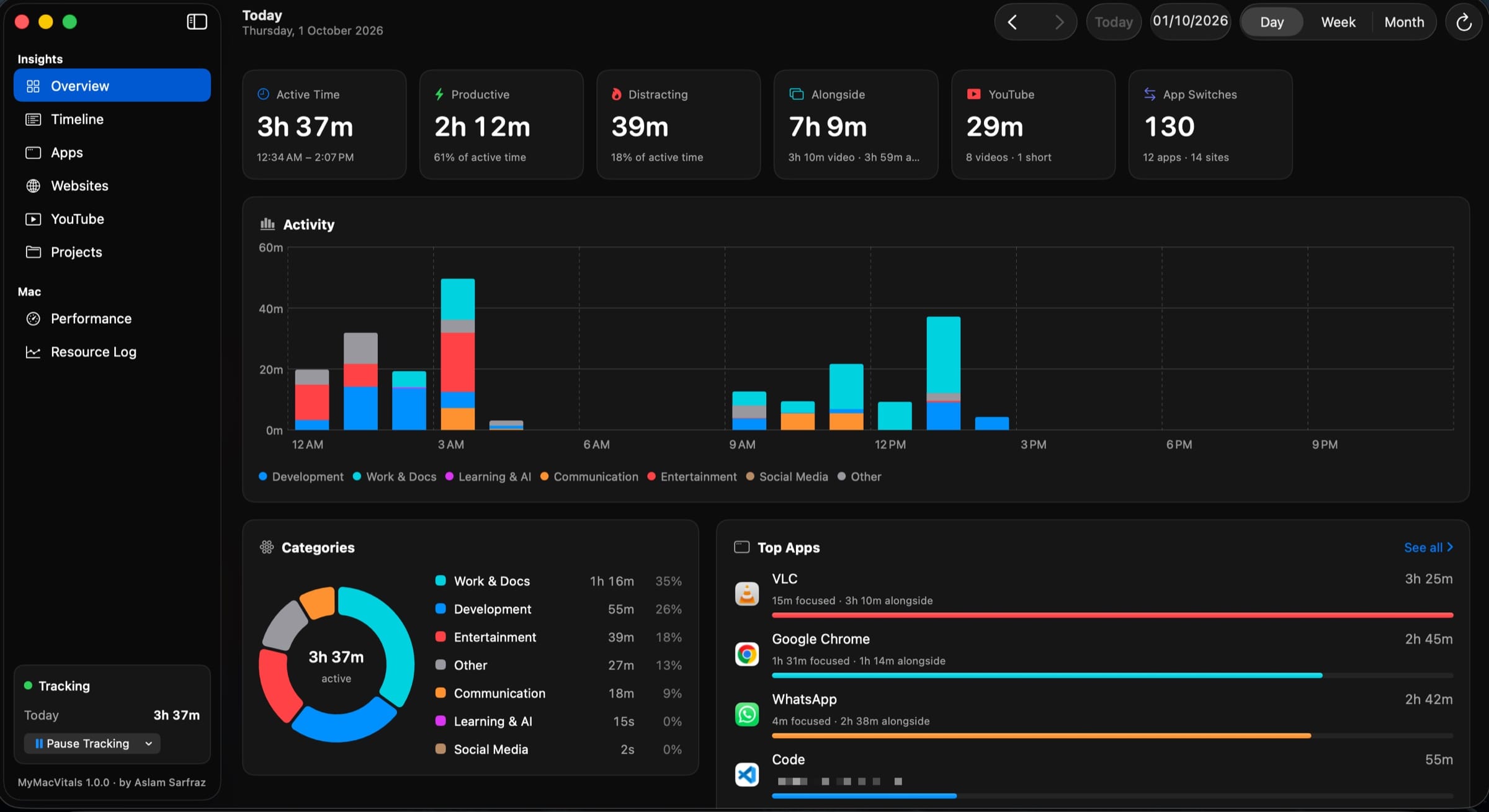 The MyMacVitals Overview: active time, a colour chart of the day, categories and top apps